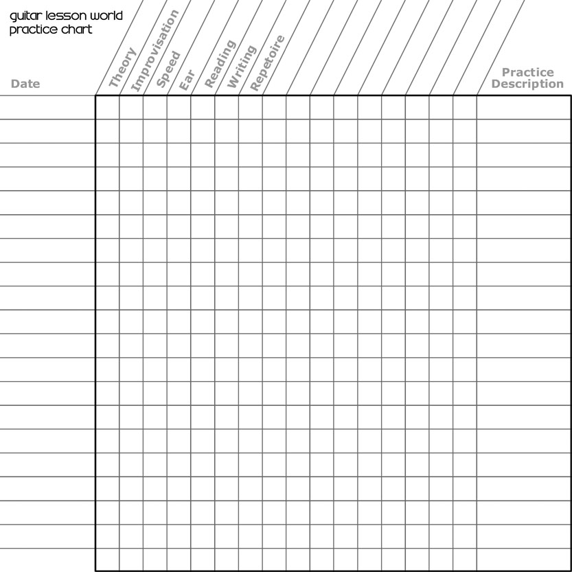 Piano Scales Practice Chart