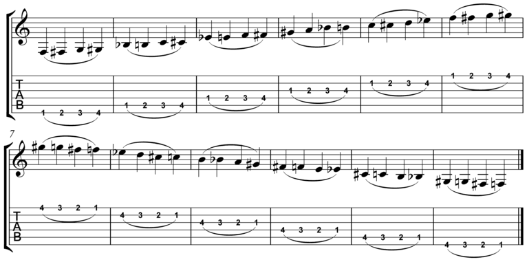 Left Hand Fretting Exercise