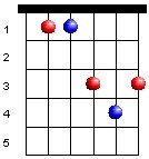 D# Major Bar Chord