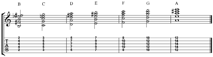 Major Bar Chords (Fifth String Root)