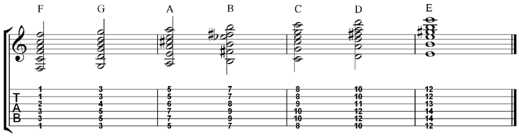 Major Bar Chords (6th String Root)