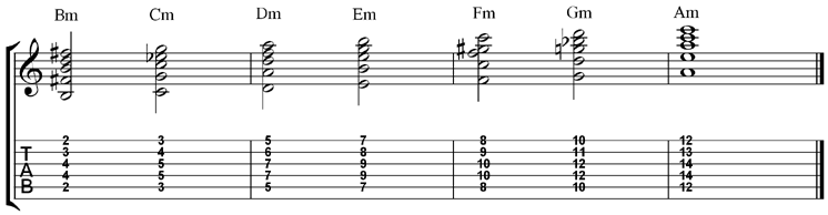 Minor Bar Chords (5th String Root)