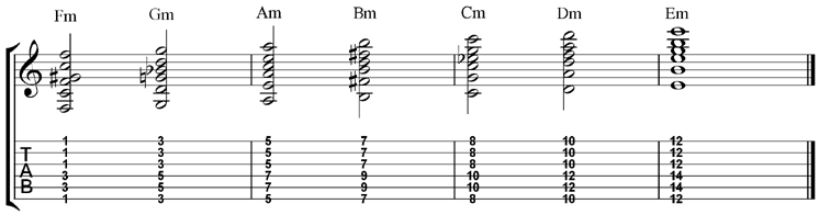 Minor Bar Chords (6th String Root)