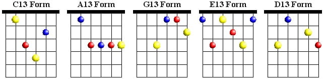 CAGED Dominant 13 Chords