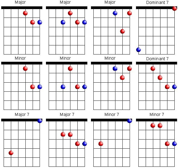 Dadgad Chord Chart