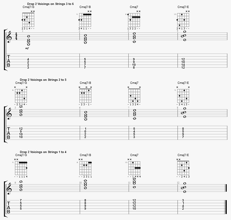 C Major 7 Drop 2 Chords