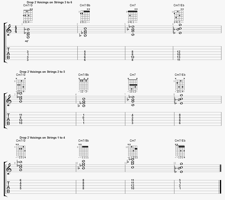 Drop C Chord Chart