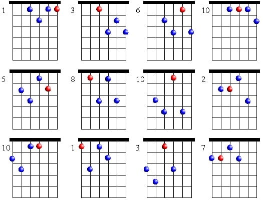 cordes - II. 7 et 8 CORDES, Guitar&Bass, impro/compo, investigations / 5 Fingers No Nail Drop-2-voicings-f-dominant-7