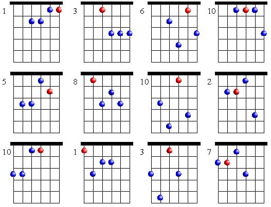 F Major 7th Chords, Drop 3 Voicings Part 2 #guitarlesson #guitarchord