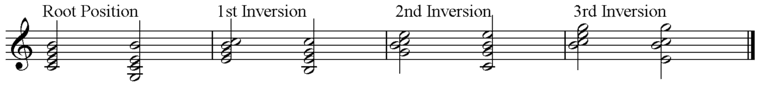 Drop 2 Chords - Guitar Lesson World