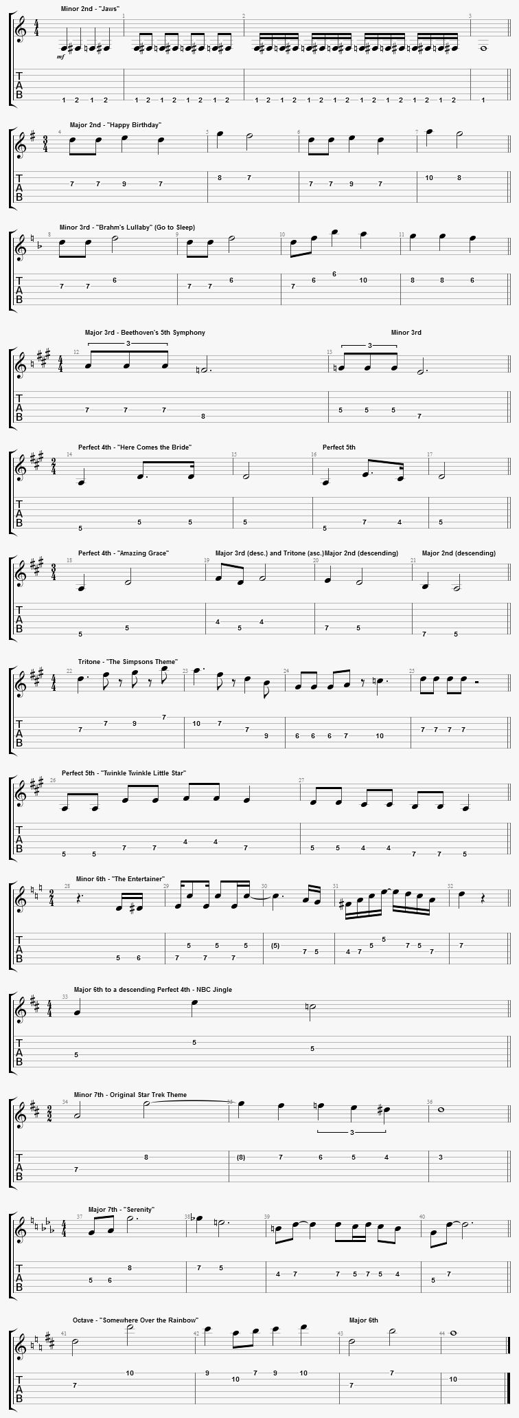 Song Interval Chart