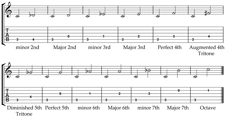 intervals on the staff