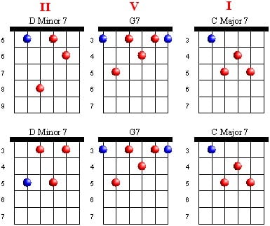 Jazz Chord Progression Chart