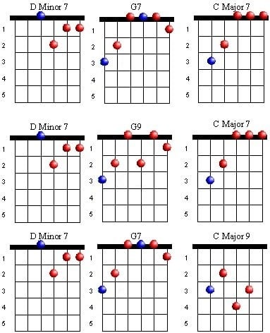 ii V I - Jazz Progressions Chord Patterns