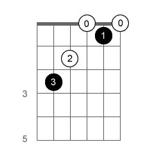 Chord Diagram Using Fingerings