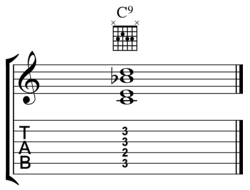 Chord Diagram Parts Notation
