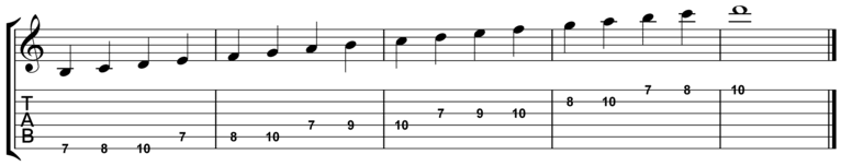 Playing the Pattern from the 6th String to the 1st String (Going Up the Scale)