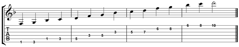 Playing the Pattern from the 6th String to the 1st String (Going Up the Scale)