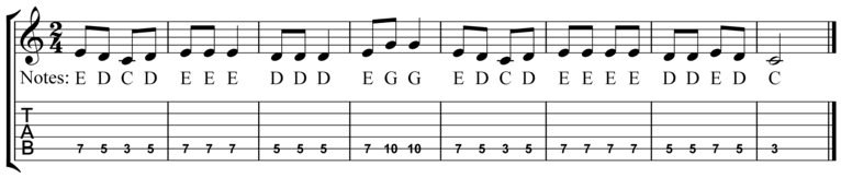 Guitar Staff Notes Chart