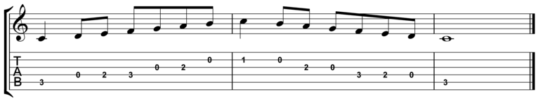 Guitar Standard Notation Chart