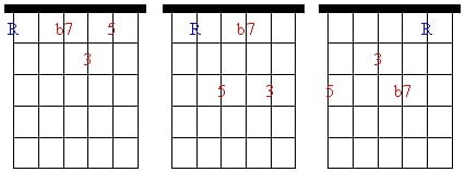 Seventh Chord Patterns - Dominant 7