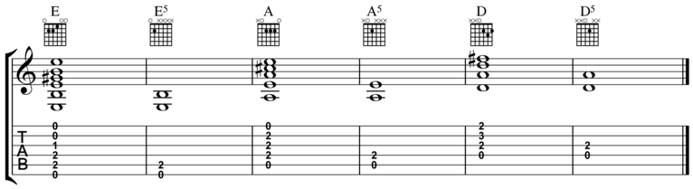 Power Chords Based on Major Chords