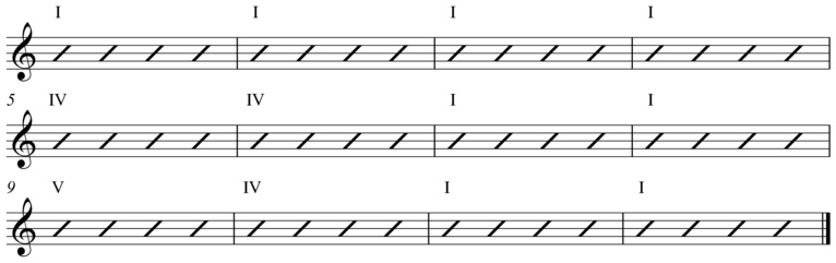 12 Bar Blues Chord Progression Chart