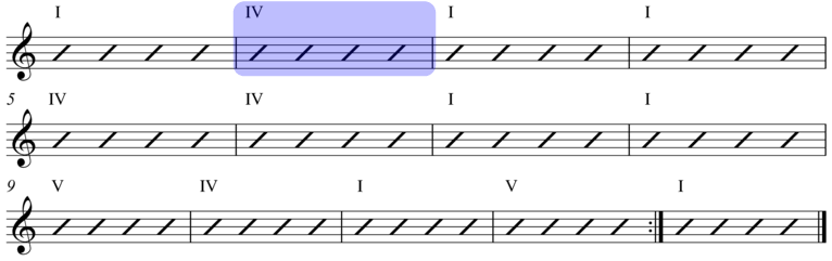 12 Bar Blues Chord Chart