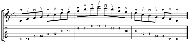 C Minor Pentatonic Scale with Alternate Picking