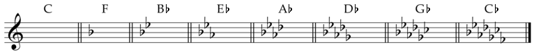 Major Key Signatures (Flats)