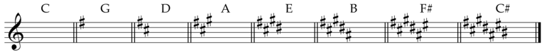 Major Key Signatures (Sharps)