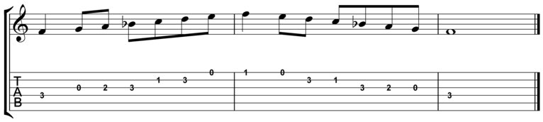 C Major Scale Guitar Chart