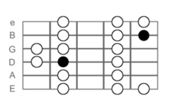 The Major Scale Guitar Lesson World