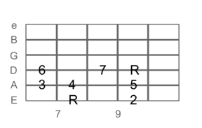 Major Scale Pic from GuitarLessonWorld.com
