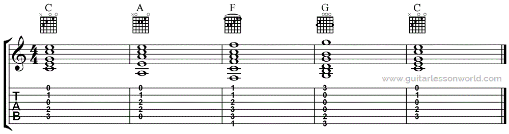 common guitar chord progressions