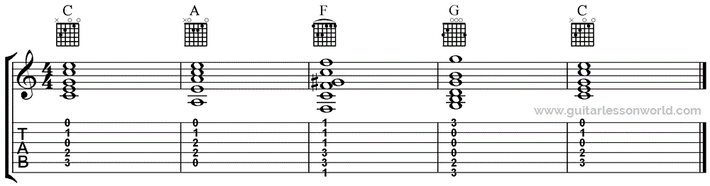 50's Chord Progression Variant