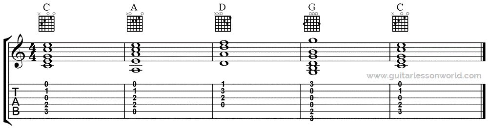 50's Chord Progression Variant