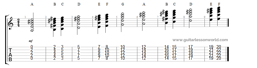 Guitar Standard Notation Chart