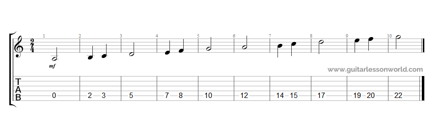 5th String Notes Ascending