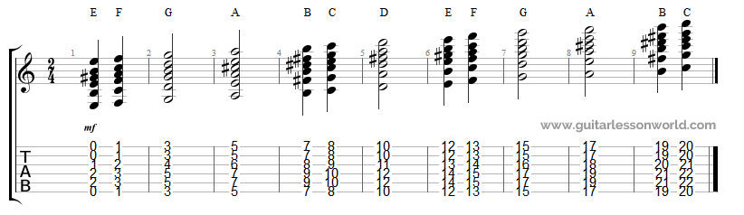 Major Chords Rooted on the 6th String