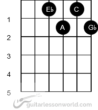 Diminished Chords Guitar Lesson World