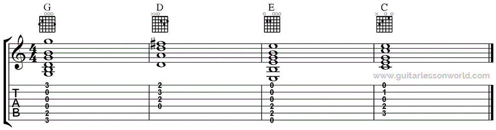 I – V – vi – IV コード進行