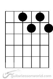 Diminished Chord Pattern High Strings