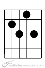 Diminished Chord Pattern Middle Strings