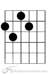 Diminished Chord Pattern Low Strings