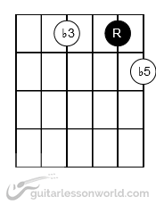 Diminished Chord Grip Rooted on 2nd String