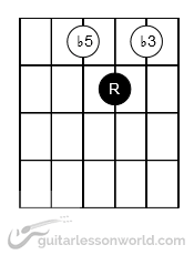 Diminished Chord Grip Rooted on 3rd String