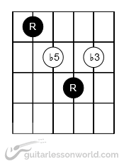 Diminished Chord Grip Rooted on 5th String