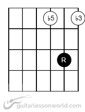 Diminished Chord Grip Rooted on 2nd String