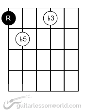 Diminished Chord Grip Rooted on 6th String